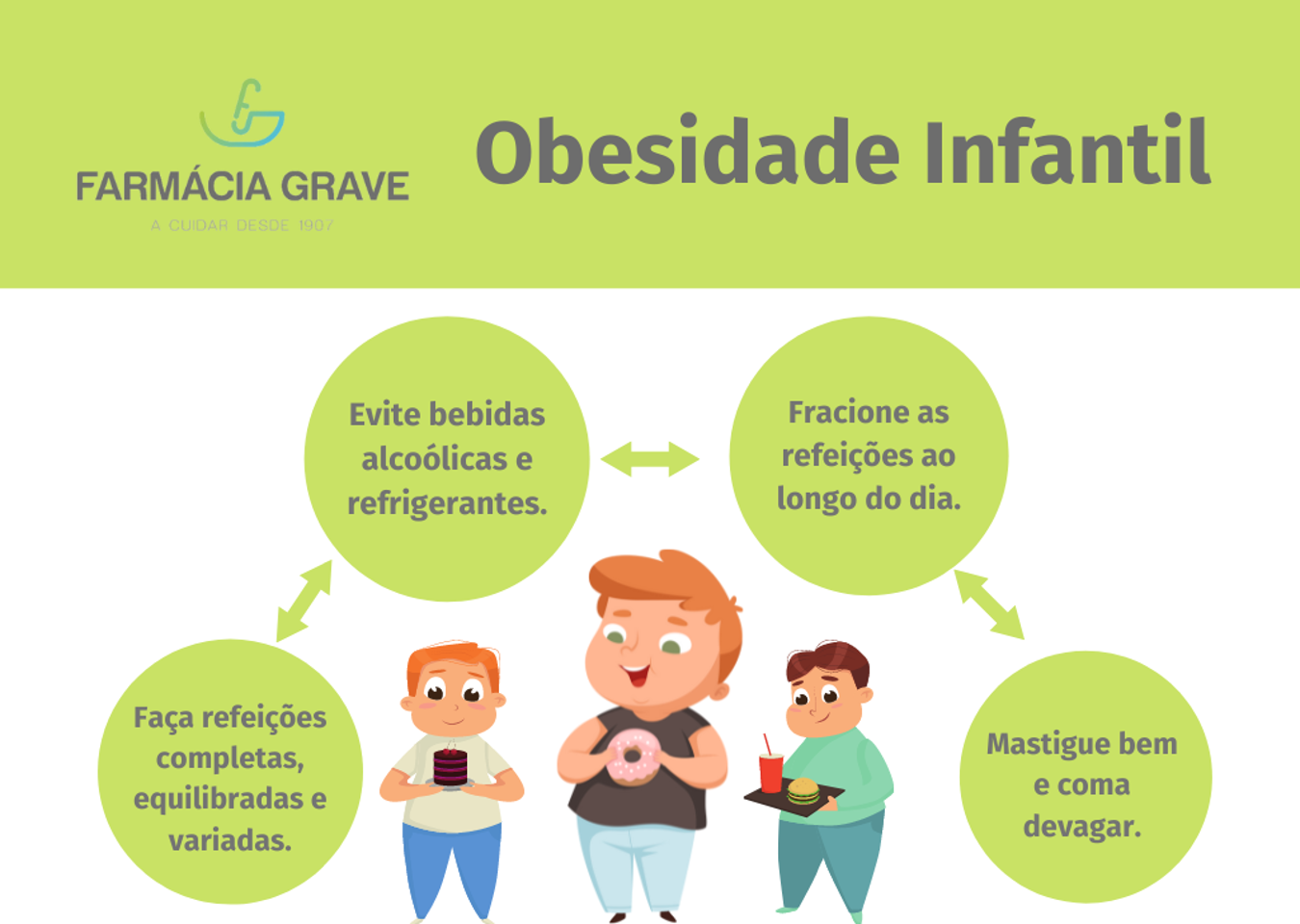 Obesidade Infantil